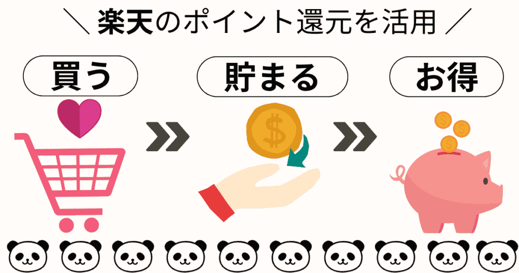 楽天市場のポイント還元を狙う(アウトレット商品に抵抗がある人向け)