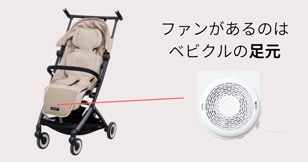 ファンがあるのはベビクルの足元なので、子どもの頭まで充分な風が届かない