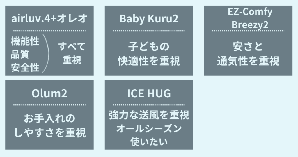 あなたにピッタリなのは？｜人気のベビーカーファンシート5選のタイプ別おすすめ