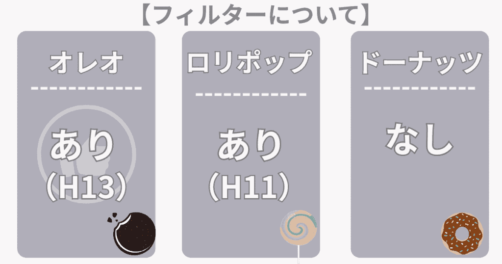 ファンの空気清浄フィルター：空気清浄フィルター付きはロリポップとオレオ