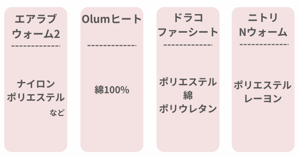素材
エアラブウォーム2
ナイロン
ポリエステルなど
Olumヒート
綿100%
ドラコ ファーシート
ポリエステル
綿
ポリウレタン
ニトリ Nウォーム
ポリエステル
レーヨン