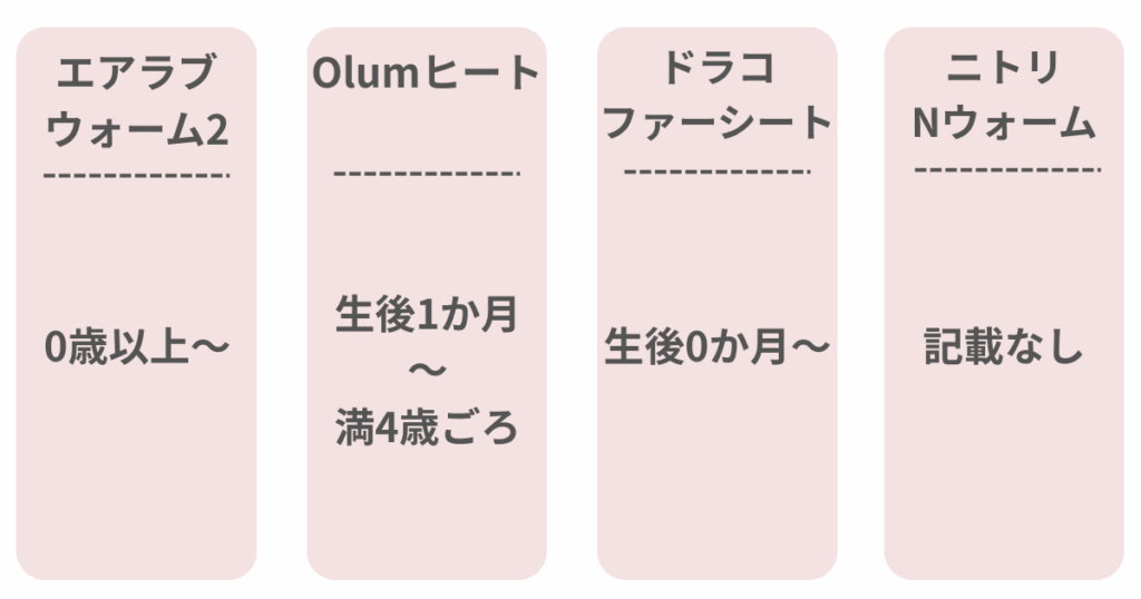 対象年齢
エアラブウォーム2:0歳以上~
OLumヒート:生後1か月ごろ~満4歳ごろ
ドラコ ファーシート:生後0か月~
ニトリ Nウォーム:記載なし