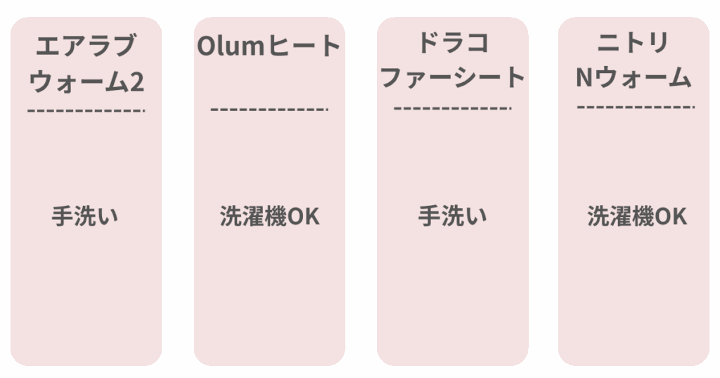 お手入れ方法
エアラブウォーム2
手洗い
Olumヒート
洗濯機OK
ドラコ ファーシート
手洗い
ニトリ Nウォーム
洗濯機OK