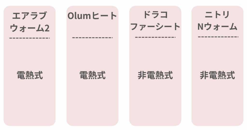 電熱効果
エアラブウォーム2
電熱式
Olumヒート
電熱式
ドラコ ファーシート
非電熱式
ニトリ Nウォーム
非電熱式