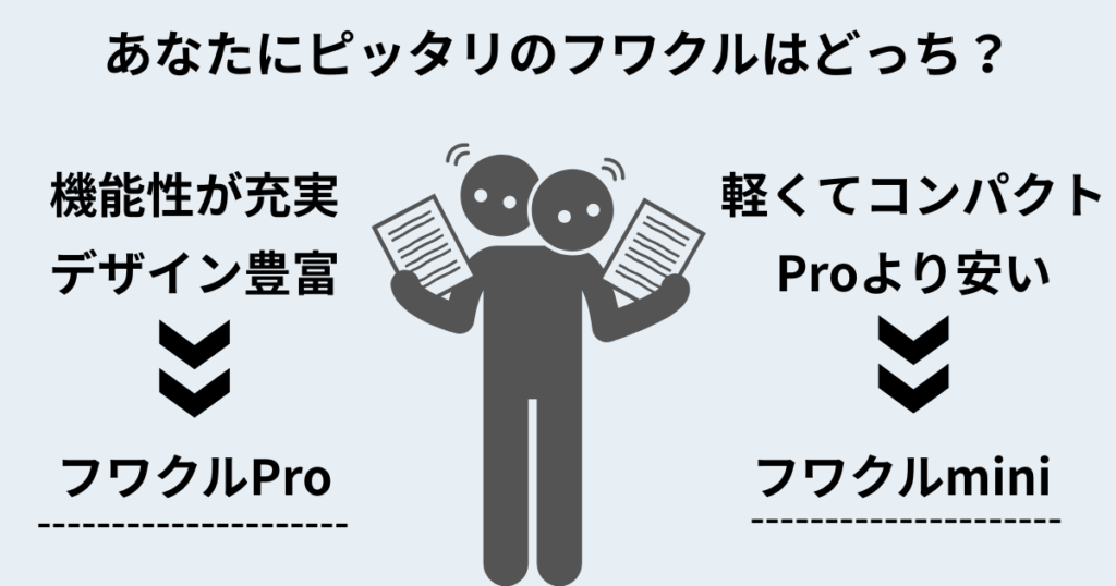 TOKAIZファンシートフワクルProとminiはどっちを選ぶべき?