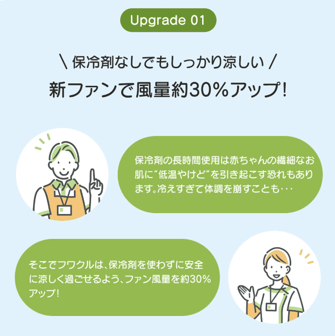 保冷剤なしでも涼しくなるよう、風量30%アップ