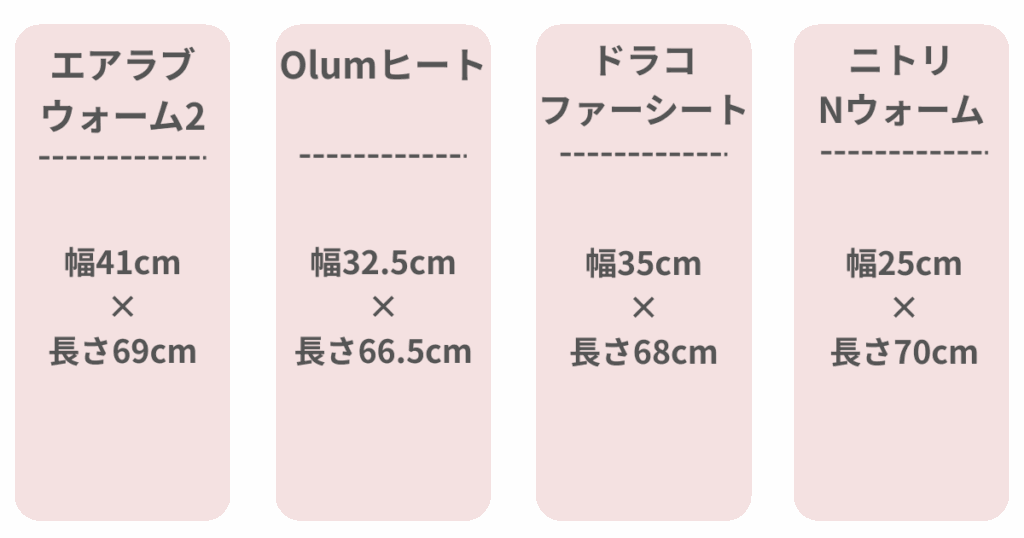 サイズ
エアラブウォーム2
幅41cm×長さ69cm
Olumヒート
幅32.5cm×長さ66.5cm
ドラコ ファーシート
幅35cm×長さ68cm
ニトリ Nウォーム
幅25cm×長さ70cm