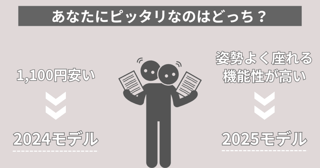サイベックスリベル旧2024モデルと最新2025モデルはどっちがいい?