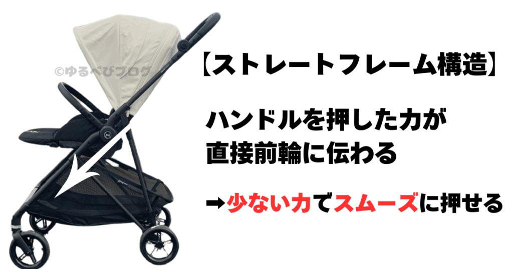 走行性
ストレートフレームによって少ない力でスムーズに押せる