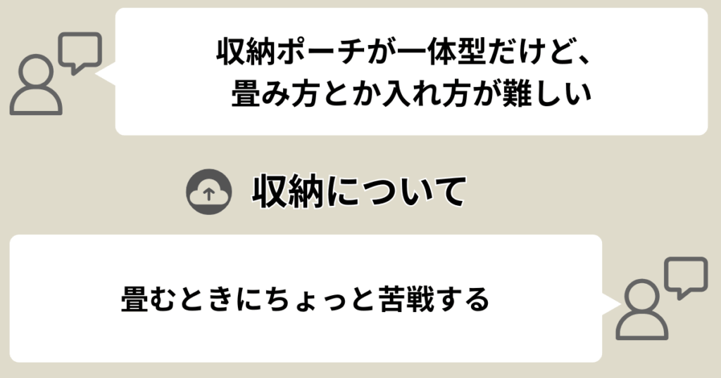収納について
・収納ポーチが一体型だけど、畳み方とか入れ方が難しい。
・畳むときにちょっと苦戦する。