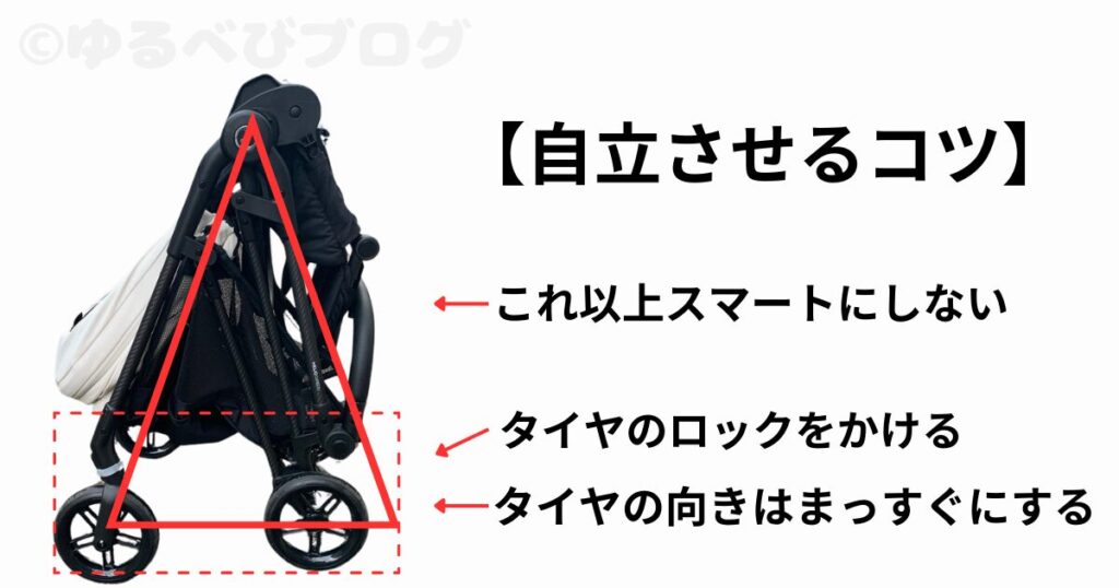 自立させるコツ3つ