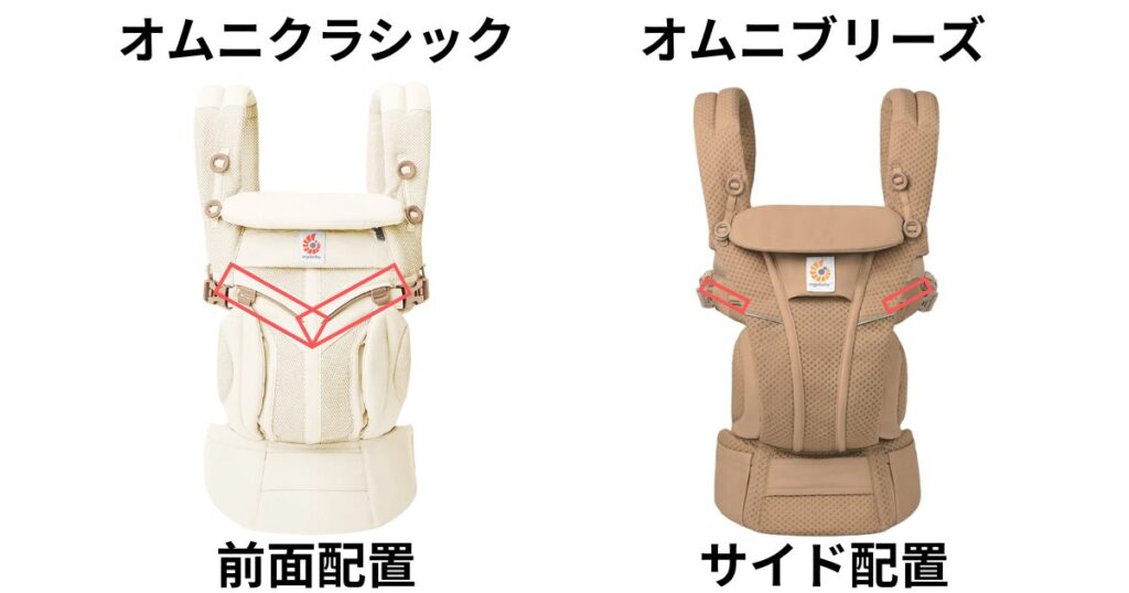 オムニクラシックとオムニブリーズのスライダー位置