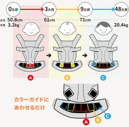 オムニシリーズのアジャスター