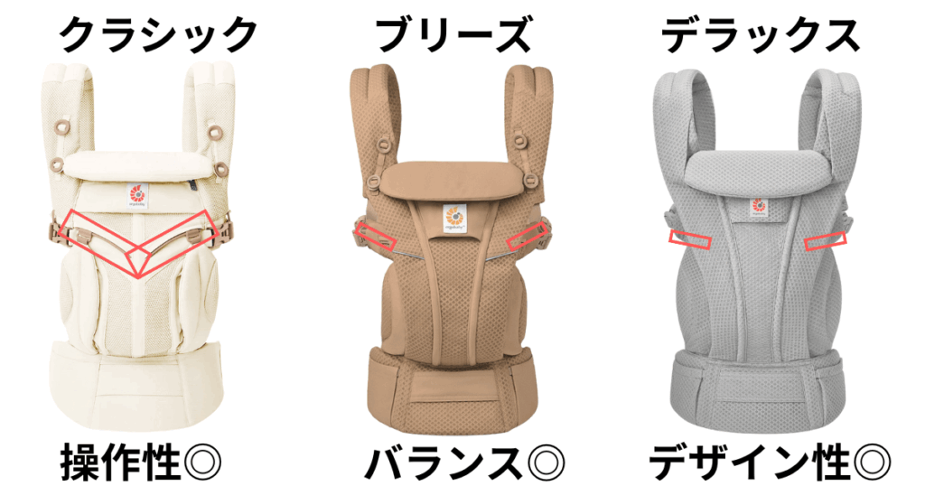 パーツの見せ方