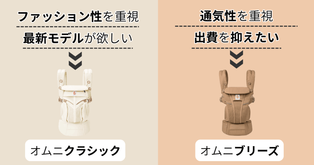 エルゴオムニクラシックとオムニブリーズはどっちを選ぶべきか