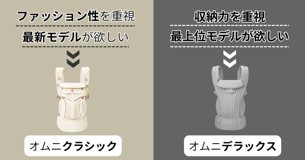 エルゴオムニクラシックとオムニデラックスはどっちを選ぶべきか