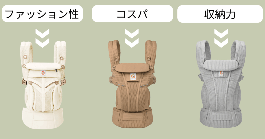 エルゴオムニシリーズはどれがいい？タイプ別のおすすめ