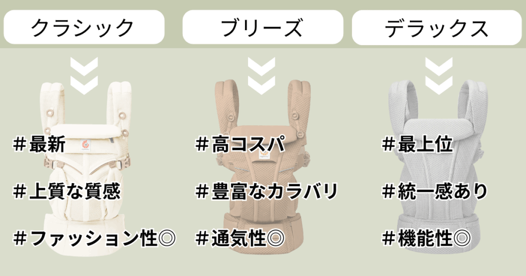 【まとめ】エルゴオムニシリーズを徹底比較！おすすめは最新モデル『クラシック』