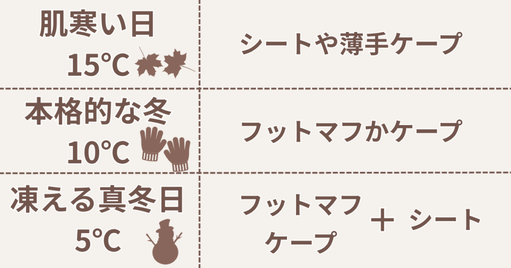 気温で使い分ける賢いアイテムの組合わせ方