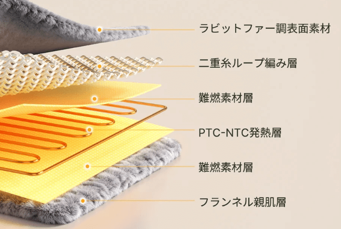 ハゴオギ電気毛布の断面図