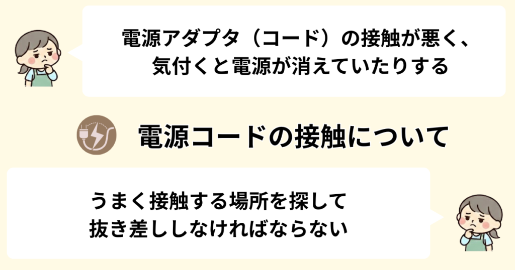 電源コードの接触不良が起こることがある