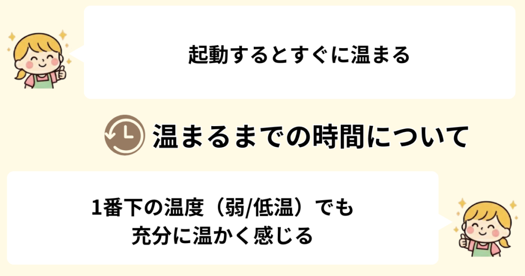 起動してすぐに温まるので短時間でも気軽に使える