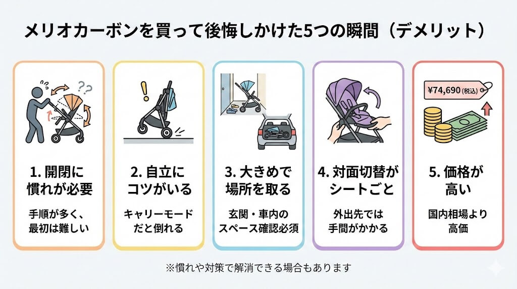 メリオカーボンを買って後悔しかけた5つの瞬間