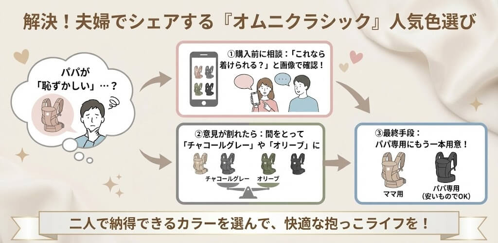 パパと共有するときの色選びポイント