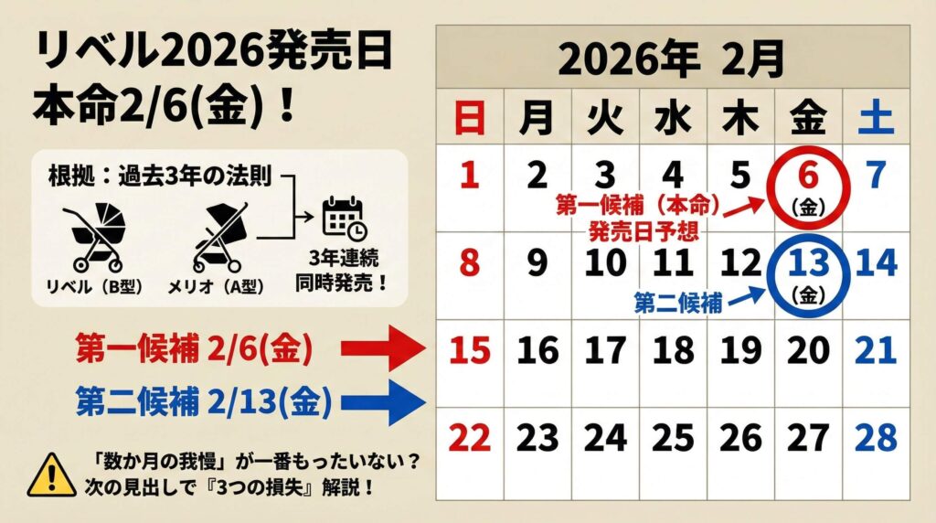 リベル2026の発売日はいつ？過去データから本命は2月6日(金)と予想