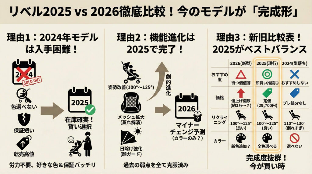 リベル2026 vs 2025徹底比較！今のモデルが「完成形」と言える理由3つ