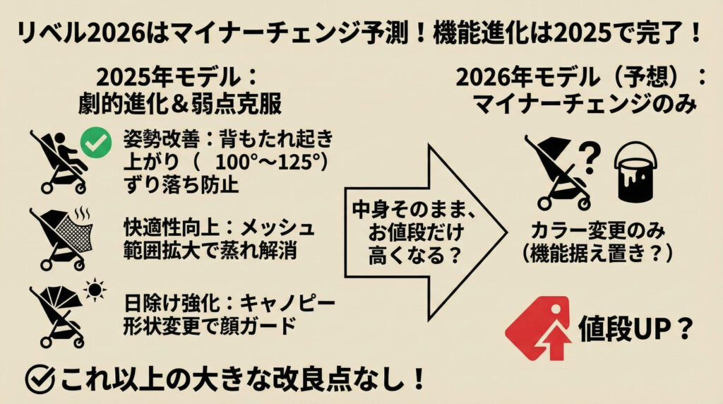 2026年モデルはマイナーチェンジ予測！機能進化は2025年モデルで完了済み
