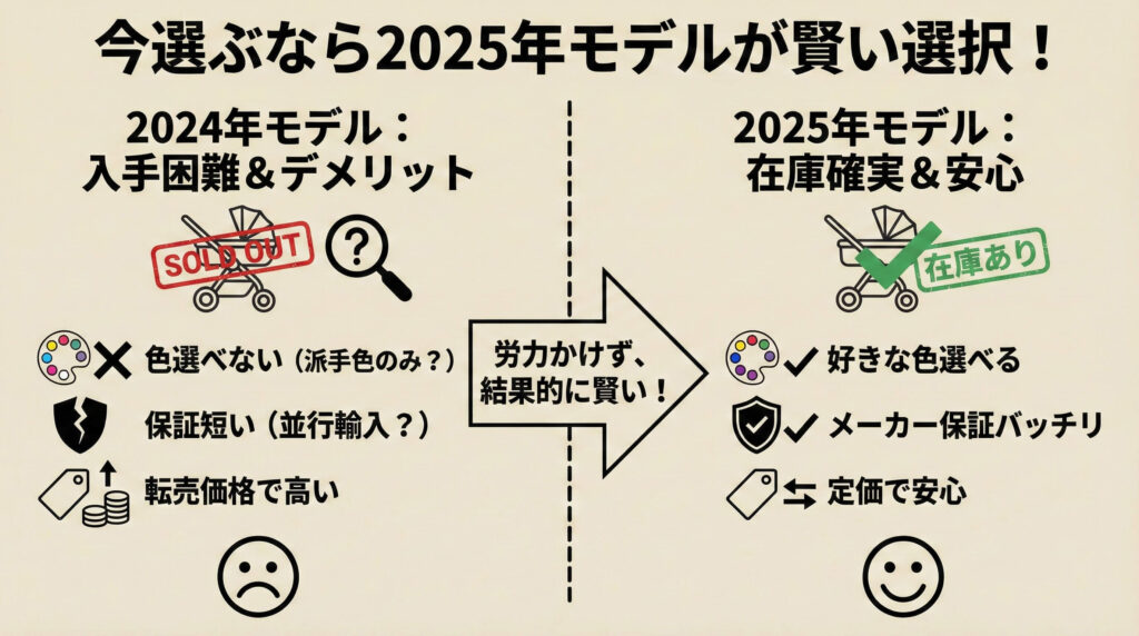 2024年モデルは入手困難！今選ぶなら2025年モデルが賢い選択