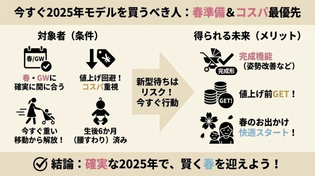 今2025年モデルを買った方がいい人：春のお出かけ準備＆コスパ最優先