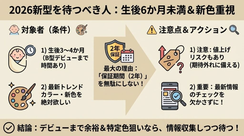 2026年新型を待つべき人：赤ちゃんが生後6か月未満＆新色重視