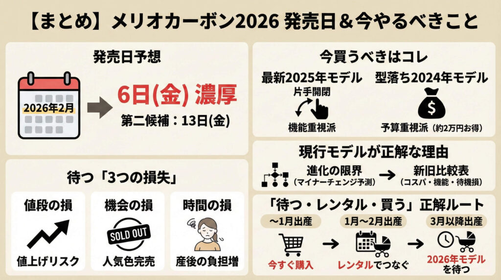 【まとめ】メリオカーボン2026の発売日は2月6日(金)が濃厚!現行モデルの在庫ある今の確保が最善