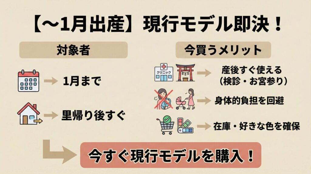 現行の2024・2025年モデルを今買うべき人(~1月出産)