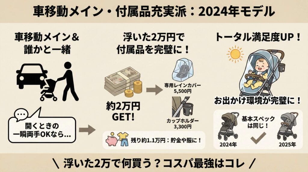 車移動メイン・付属品の充実派:2024年モデル(型落ち)