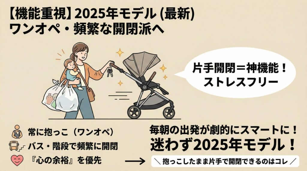 ワンオペ・頻繁な開閉を重視派:2025年モデル(最新現行)