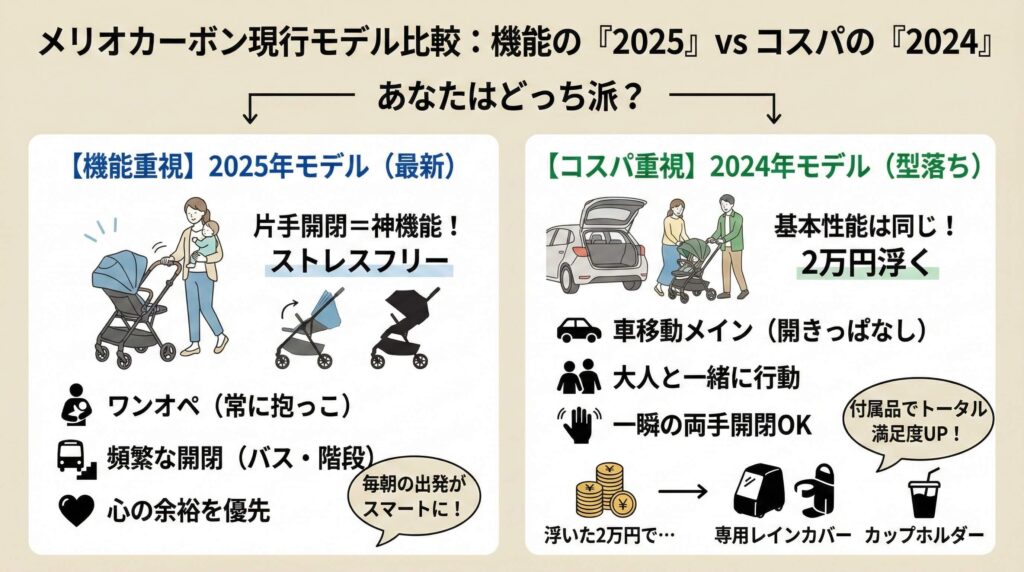 メリオカーボン2026より推奨の現行モデル:機能重視の「最新2025」かコスパ重視の「2024」