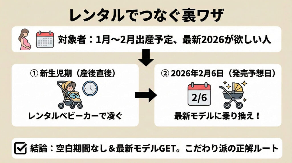 レンタルでつなぐべき人(1月~2月出産)