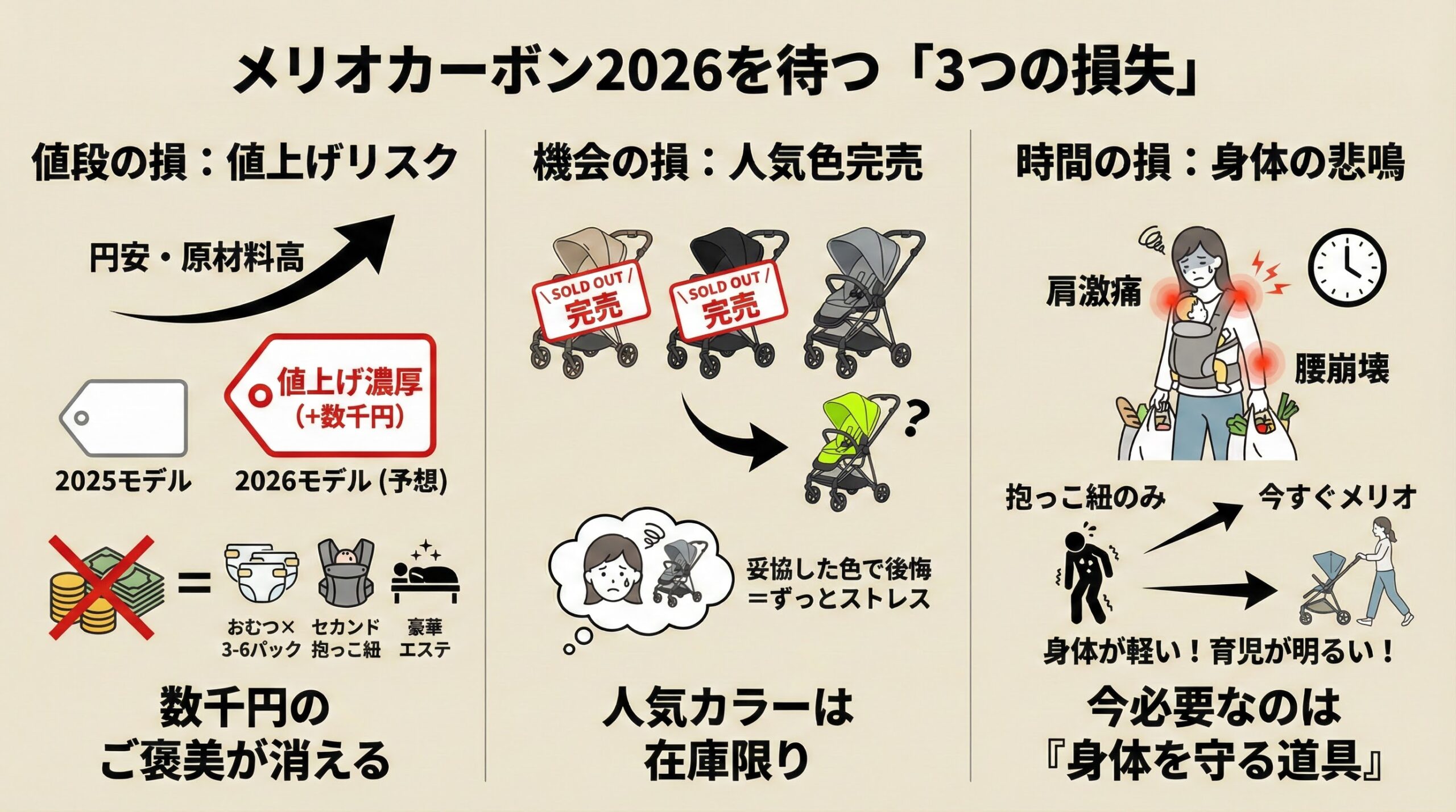 メリオカーボン2026を待つ「3つの損失」:値上げ・在庫切れ・肉体的負担