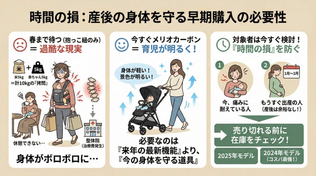 時間の損:産後の身体を守る早期購入の必要性
