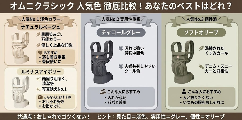 オムニクラシック人気色ランキングTOP3