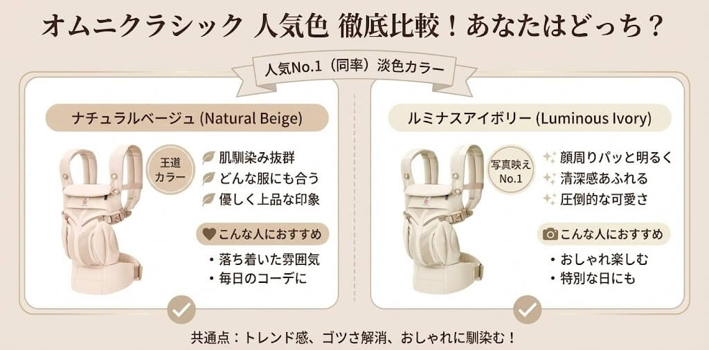 1位（同率）ナチュラルベージュ/ルミナスアイボリー