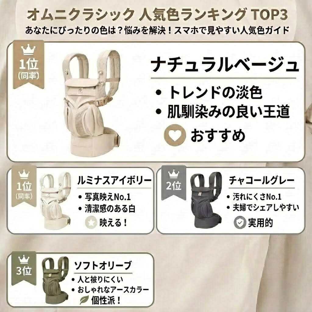 オムニクラシックの人気色ランキングTOP3