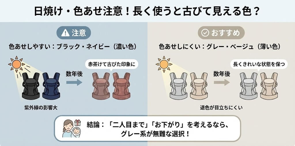 日焼けと色あせ：長く使うと古びて見える色