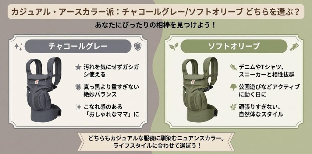 カジュアル・アースカラー派：チャコールグレー/ソフトオリーブ