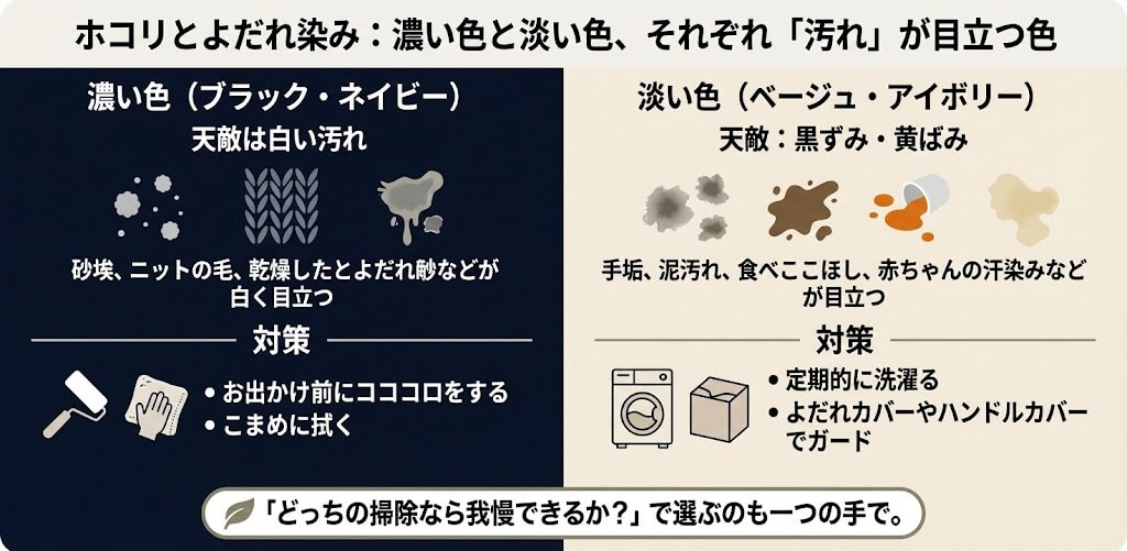 ホコリとよだれ染み：濃い色と淡い色、それぞれ「汚れ」が目立つ色