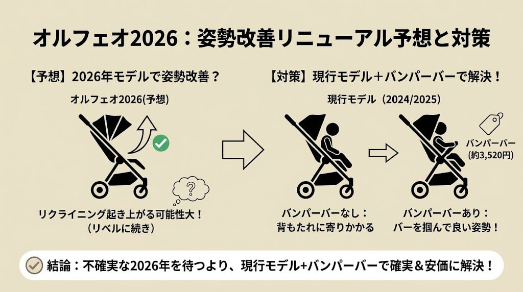 オルフェオ2026のリニューアル予想！ついに来るか「姿勢改善」