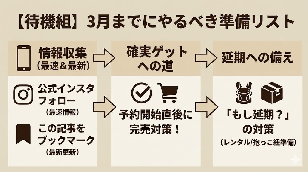 オルフェオ2026年モデル待機組のやることリスト

公式インスタグラムをフォロー（情報はここが最速）

この記事をブックマーク（最新情報が出次第、最速で更新）

「もし延期されたら？」の対策（レンタルや抱っこ紐の準備）